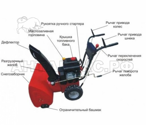 Снегоуборочная машина Elitech СК 11 8,0/11 кВт/л.с. Электростарт