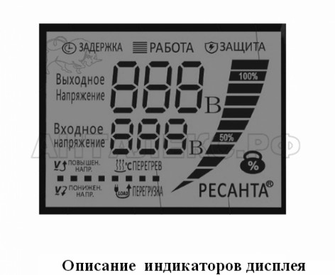 Стабилизатор АСН 15000/3 Ц трехфазный "Ресанта