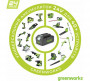 Цепная пила аккумуляторная GreenWorks GD24CS30, 24V, 30см, б/щ (в комплекте с АКБ 4АЧ и ЗУ) 24В