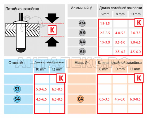 Степлер заклепочный Novus J 53 АSC