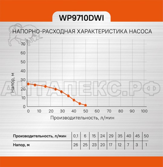 Насос центробежный скважинный Sturm! WP9710DWI, 180Вт, O75мм, напор 26м, кабель 16м