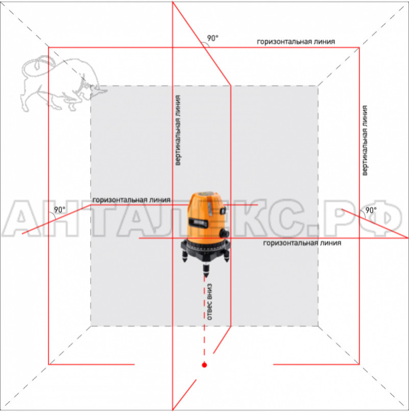 Как выставить прямые углы в комнате лазерным уровнем